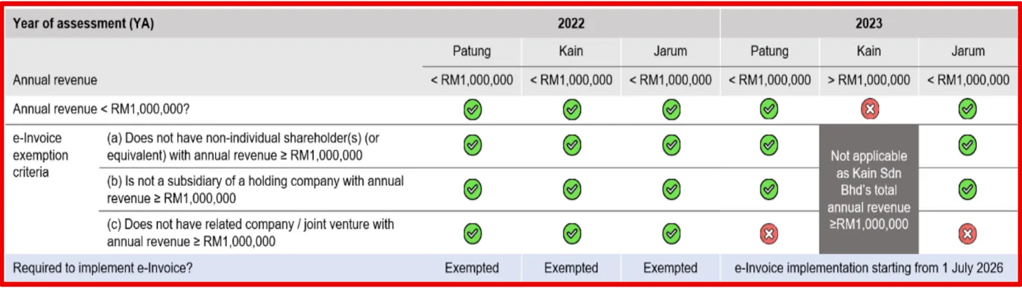 Example 1 result