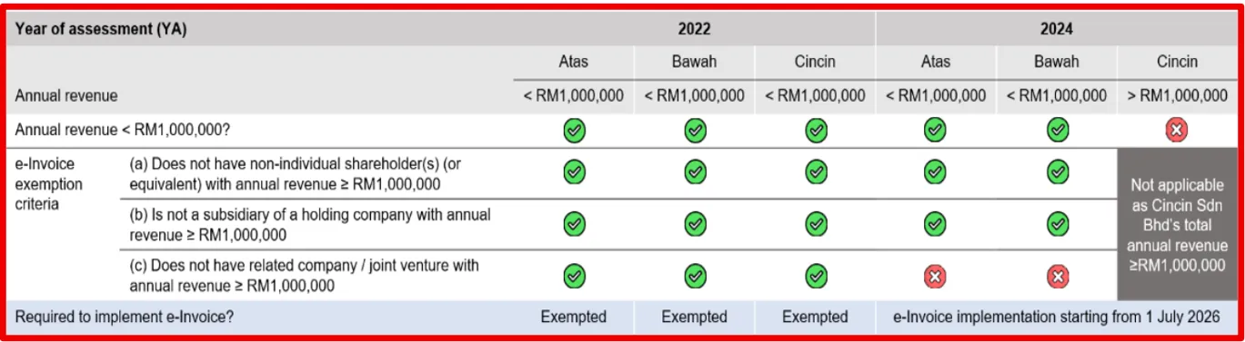 Example 2 result