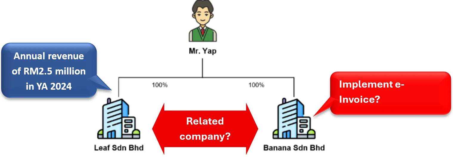 Example 3 Illustration Image