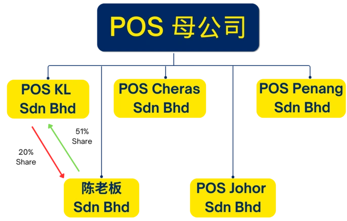 Illustration Image of POS Company