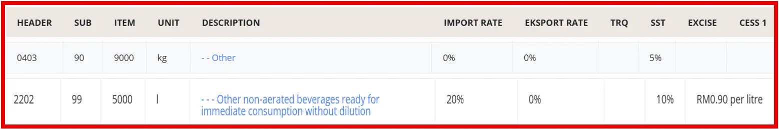 JKDM HS Explorer Tariff Database Image