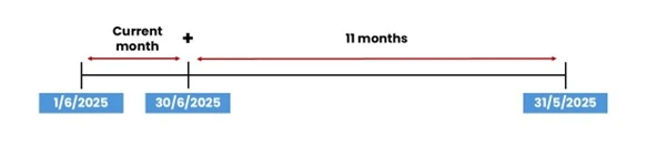 The Effective Date of Service Image