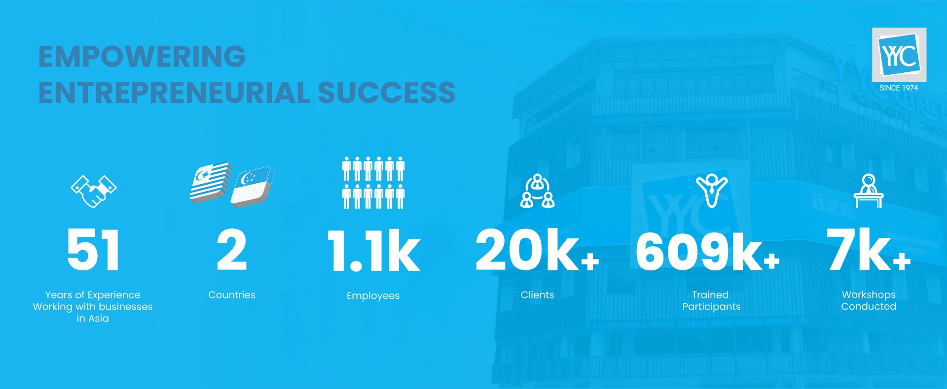 YYC Fast Fact 2025 Q1