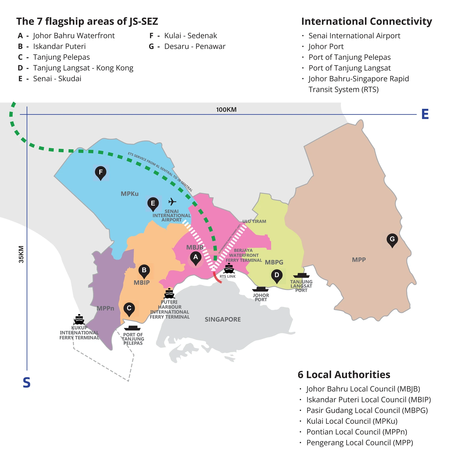 Designated Flagship Zones in JS-SEZ Initiative