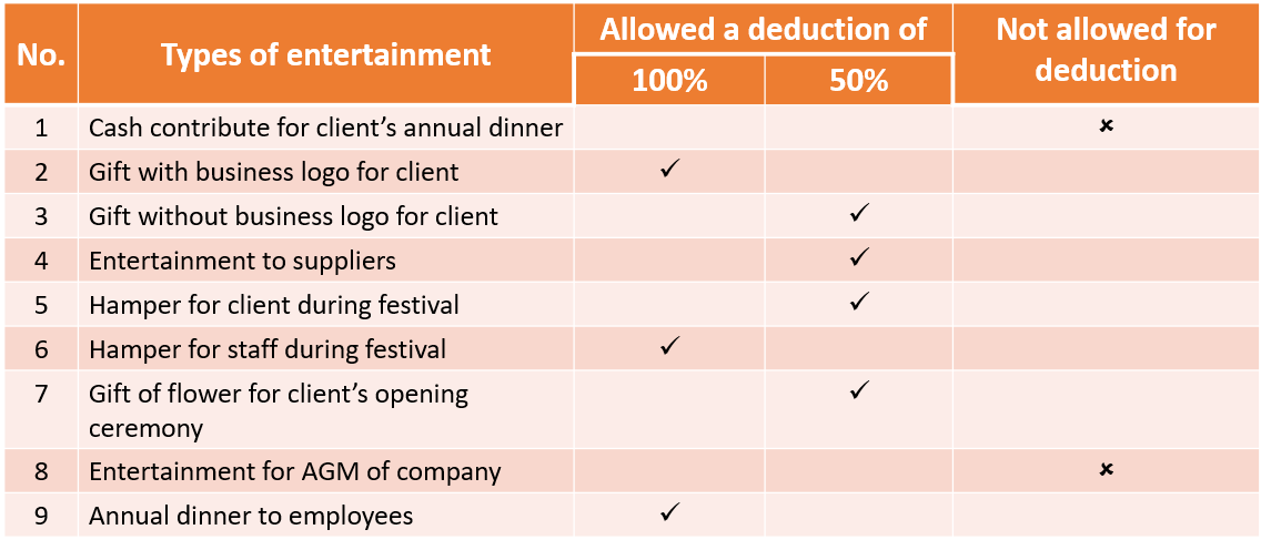 Have Fun Without Worries It s Tax Deductible 