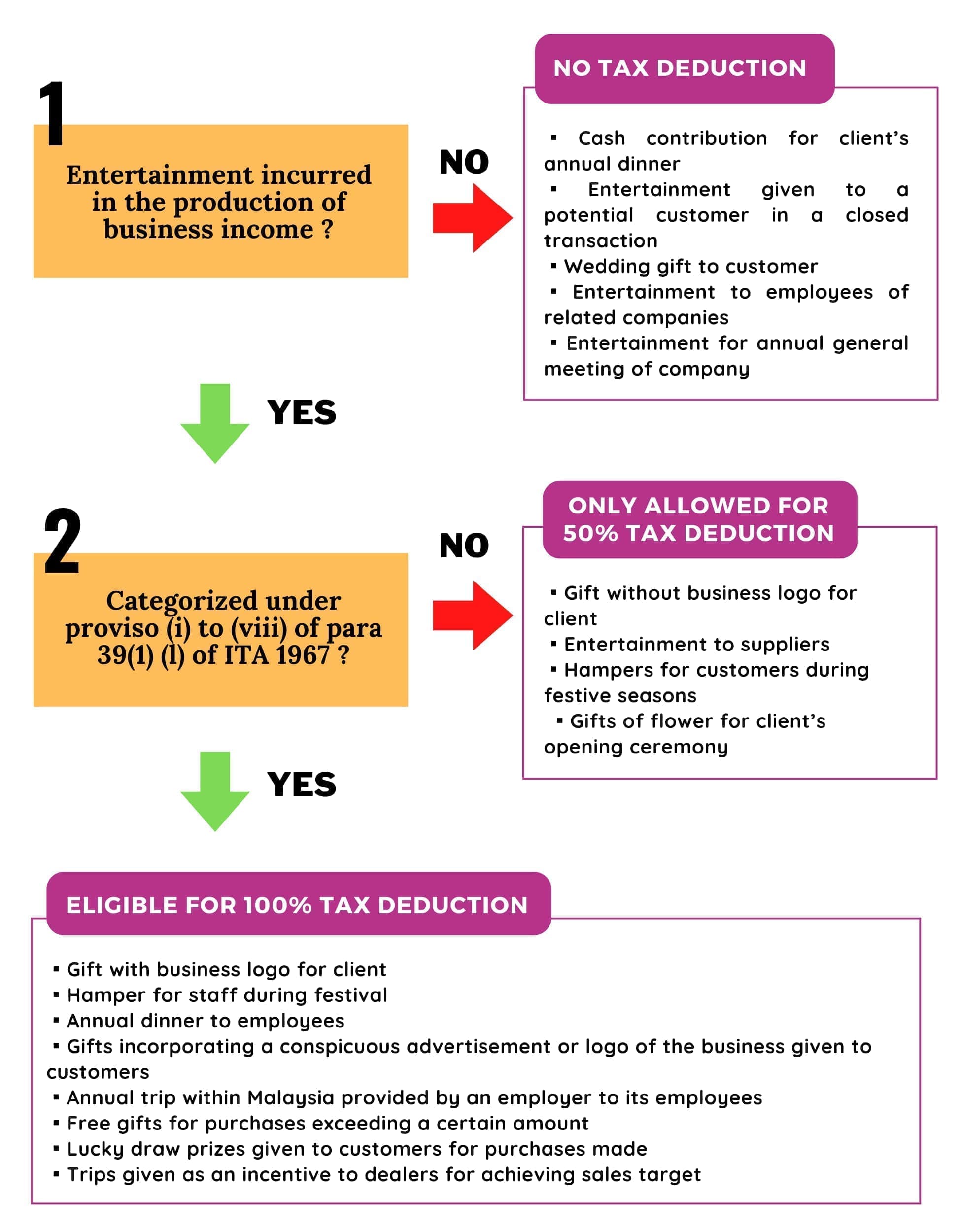 deducting-meals-and-entertainment-in-2021-2022-lifetime-paradigm