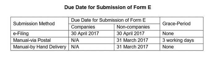 Form E Submission In 2017
