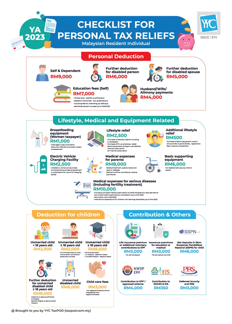 Checklist for Personal Tax Reliefs