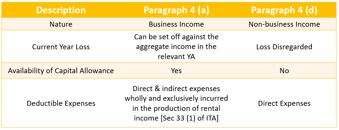 Is Service Tax Deductible From Income Tax Malaysia