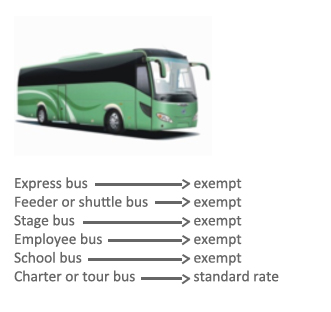 Transportation by Bus