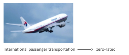 International passenger transportation