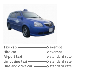 Transportation by taxis