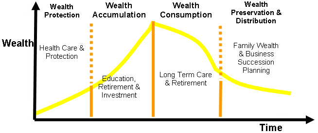YYC Harveston Wealth Management 1