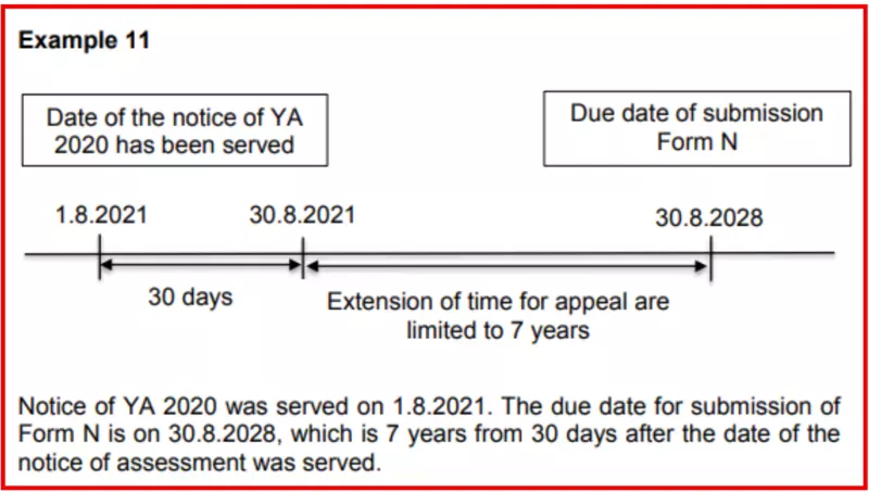 Example 11 of Deadline Appeal