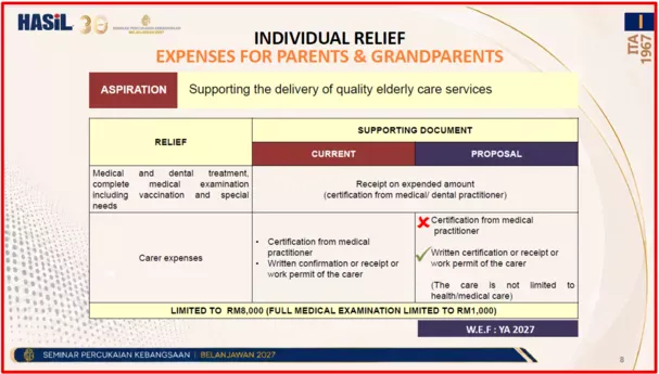 Expenses for Parents and Grandparents Budget 2027 Expenses for Parents and Grandparents Budget 2027