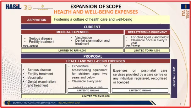 Health and Well-Being Expenses Health and Well-Being Expenses