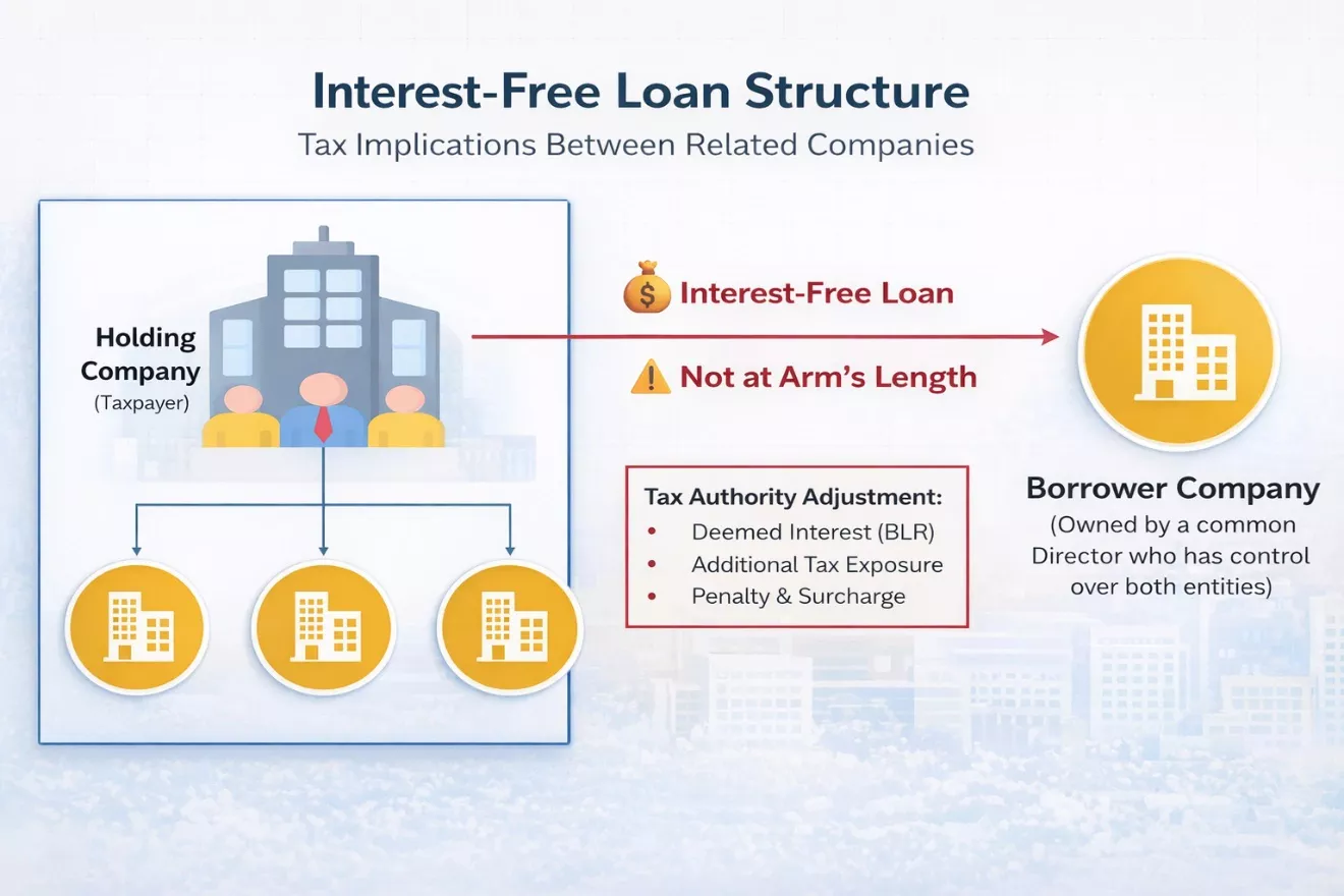 Interest-Free Loan Structure