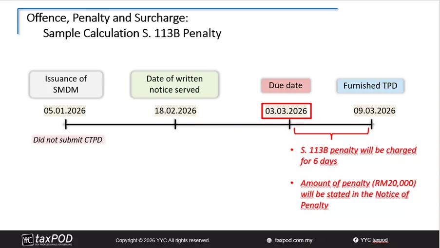 Offence, Penalty and Surcharge Sample Calculation Chart Offence, Penalty and Surcharge Sample Calculation Chart