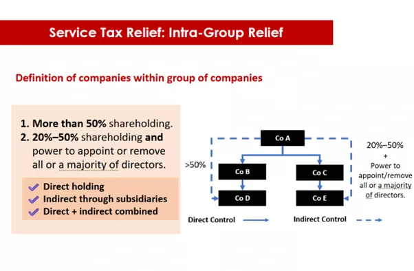 Service Tax Relief Defination of Companies within Group of Companies Image