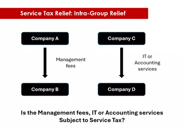 Service Tax Relief image