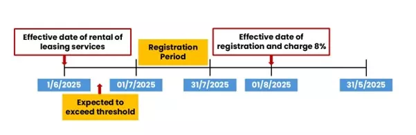 The RM1,000,000 Threshold Image