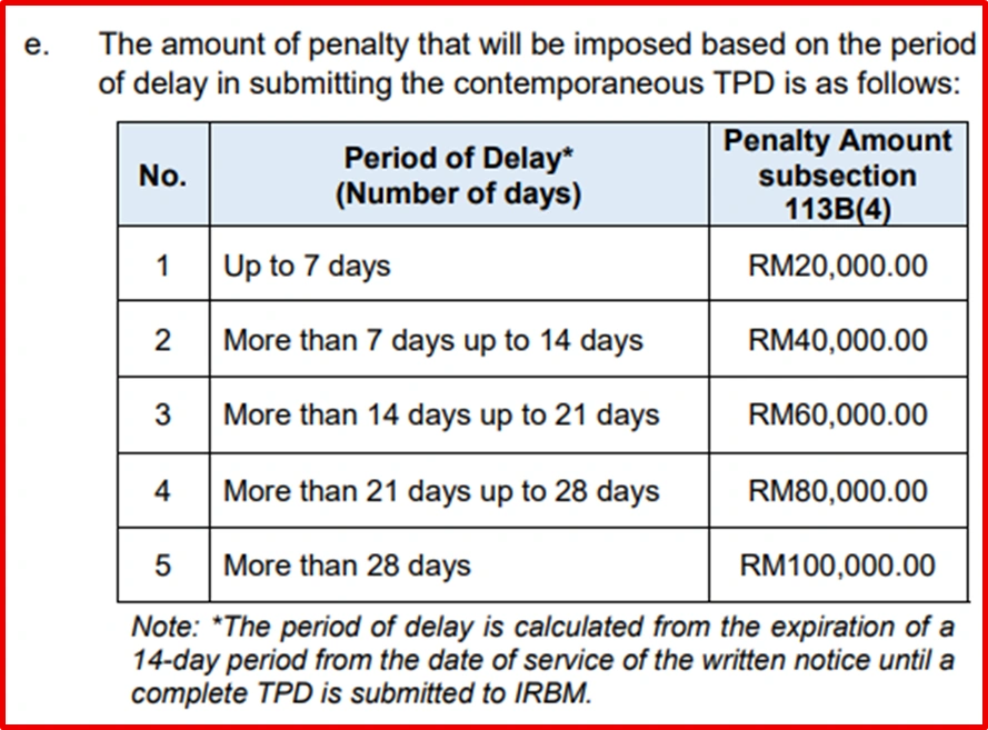 Transfer Pricing Tax Audit Framework Numbers of Days Delays Transfer Pricing Tax Audit Framework Numbers of Days Delays