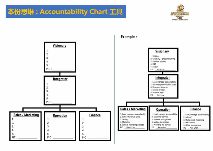 accountabilitychart.jpg