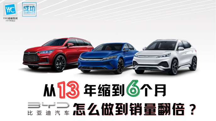 比亚迪（BYD）用短短半年，就成功将电动车销量从200万辆突破到300万辆，这比100万突破至200万辆的1年时间，甚至是第1辆到100万辆的13年时间快上了不少，彻底上演新能源汽车崛起的 “加速”实力。  数据显示，比亚迪今年9个月累积销售117.53万辆汽车，按年增长250%，领先全球电动车大厂特斯拉（Tesla）的90.9万辆，更抢在后者之前，