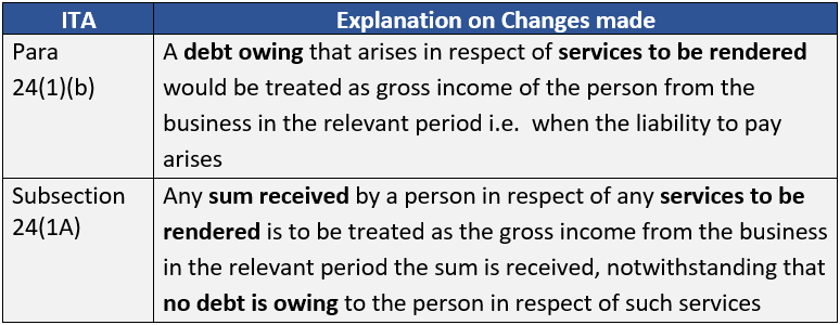 Before assessment (YA) 2016, para 24(1)(b) of the ITA only dealt with debts arising in respect of any services rendered, treated as gross income in the YA... 